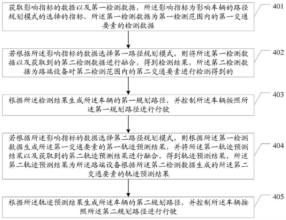 一种路径规划方法、车端设备及电子设备