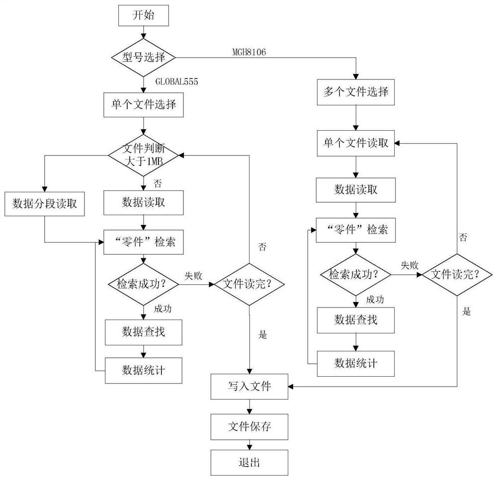 一种基于LabVIEW的三坐标测量报告自动统计的方法