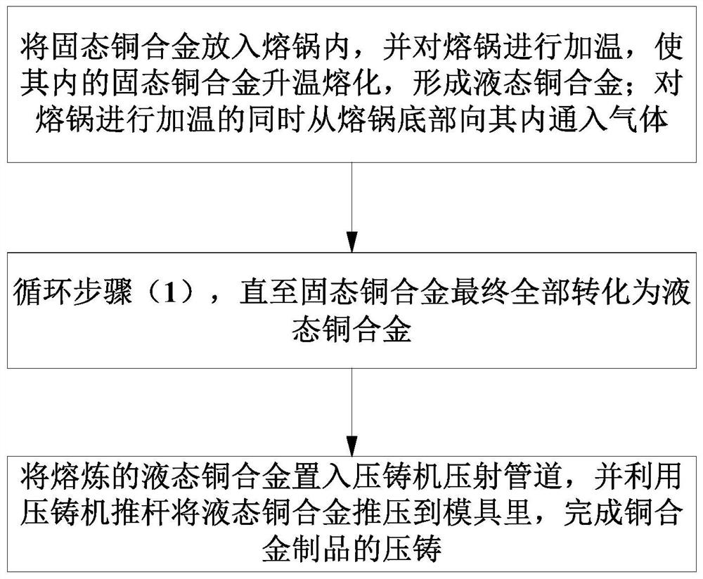 一种液态铜合金熔炼装置及其实现方法