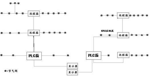 一种群控的节气方式