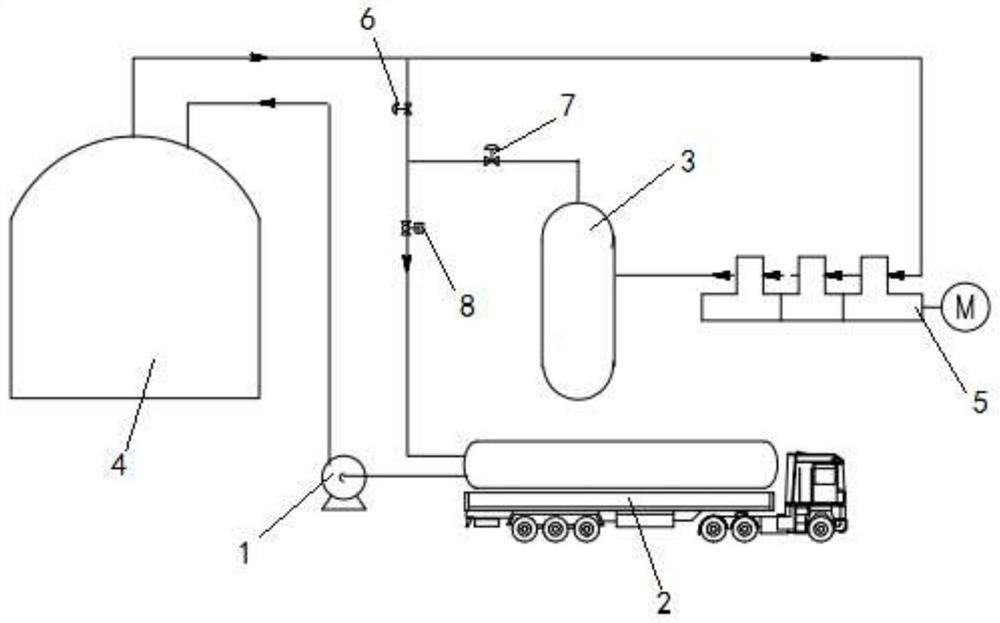 一种车运LNG接收平台增压系统及增压方法