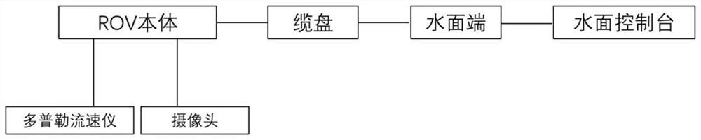 高水位排水管网缺陷定位系统及方法