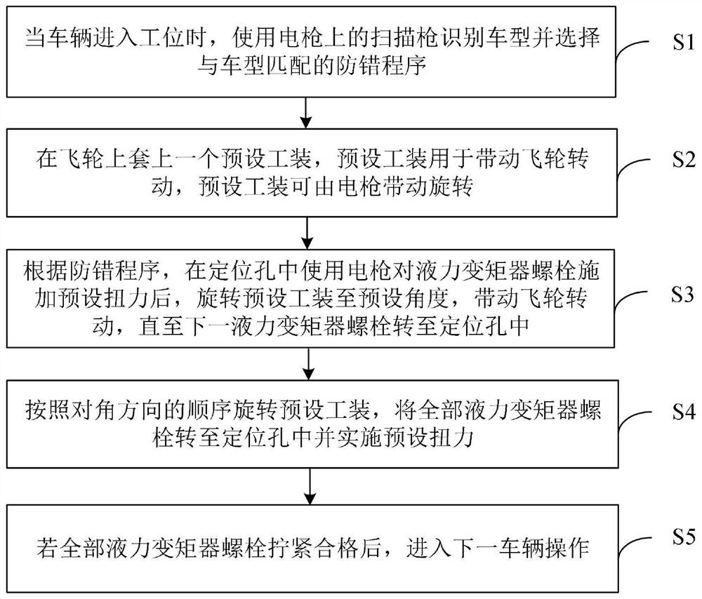 一种液力变矩器螺栓拧紧防错方法