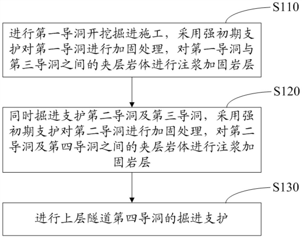 重叠隧道同步掘进施工方法