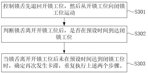 锁具卡滞处理方法、锁具及存储介质