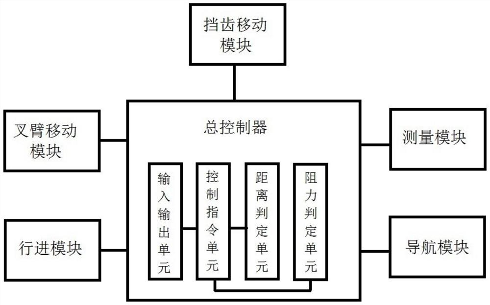 一种具有挡齿的外叉车泊车机器人控制系统和方法