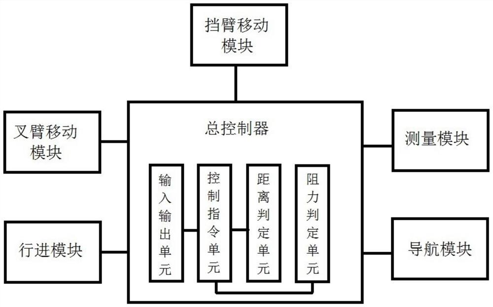 一种有挡臂结构的外叉车泊车机器人控制系统和方法