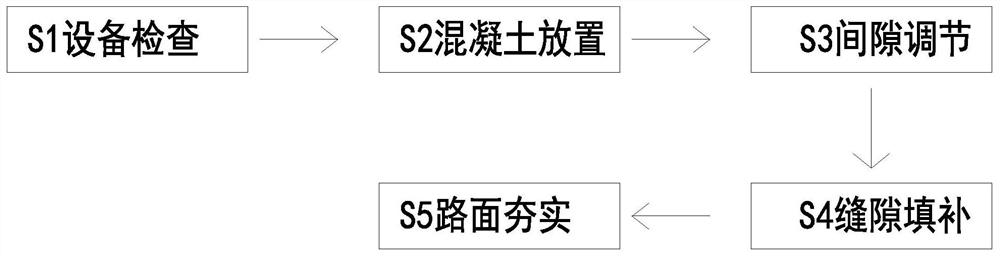 一种市政桥梁施工混凝土路面浇筑成型工艺