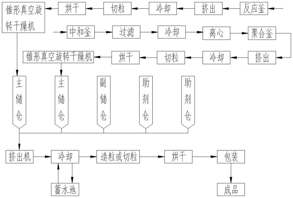 一种透明尼龙管专用材料及其制备方法