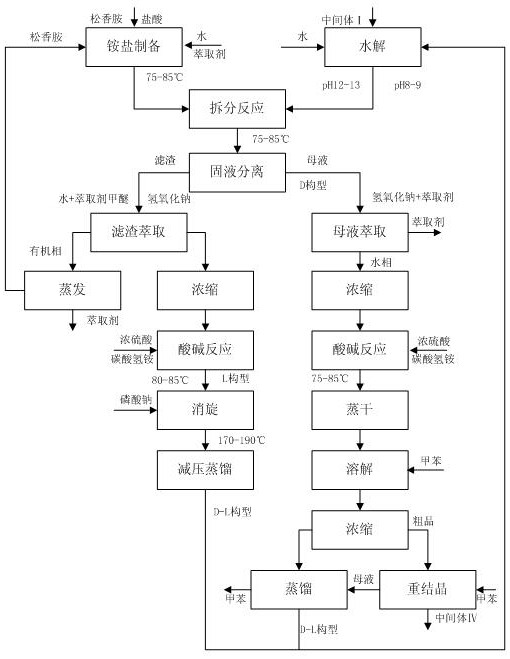 一种D-泛酸钙的合成方法