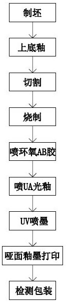 一种超白玻璃表面哑光马赛克工艺