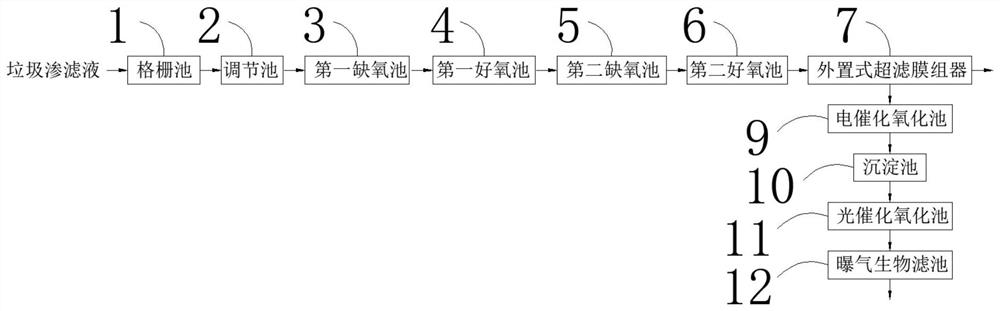 一种垃圾渗滤液全量处理系统及工艺