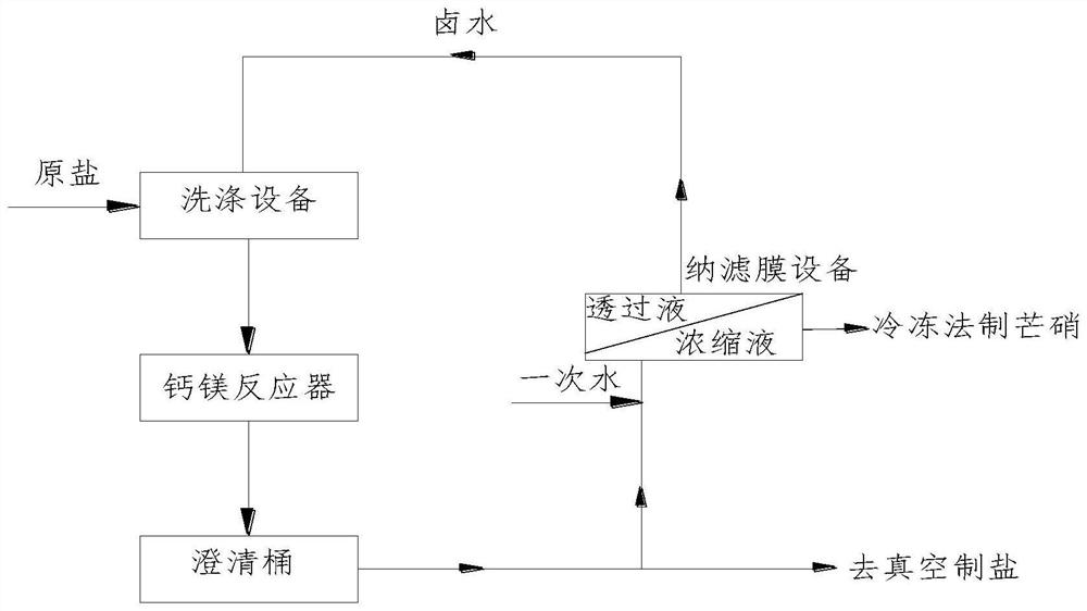 一种使用纳滤膜技术处理联碱系统洗盐卤水中硫酸根的方法