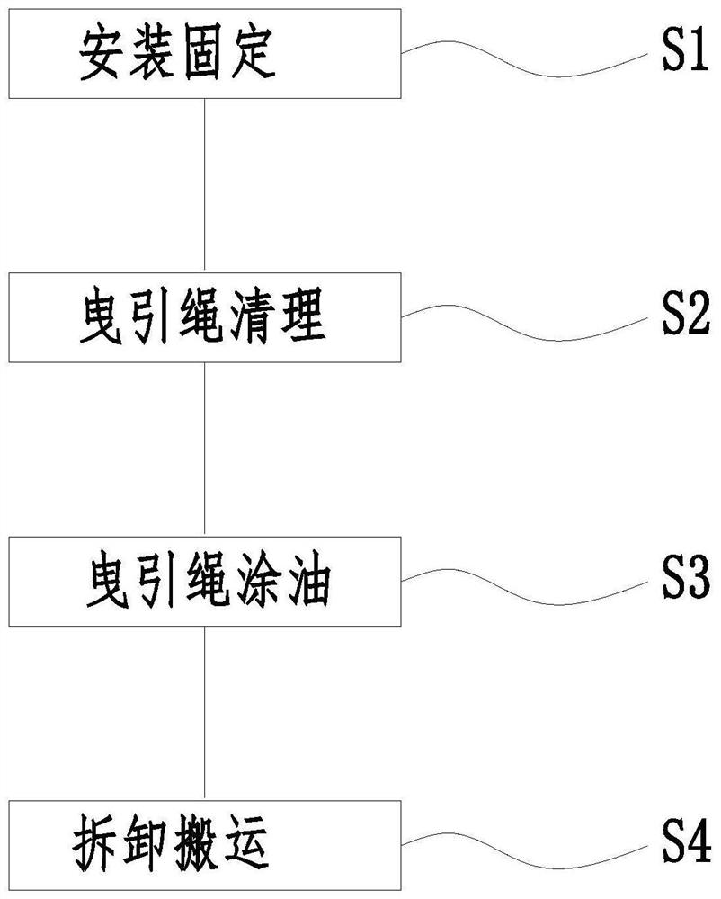 一种电梯曳引绳维修维护方法