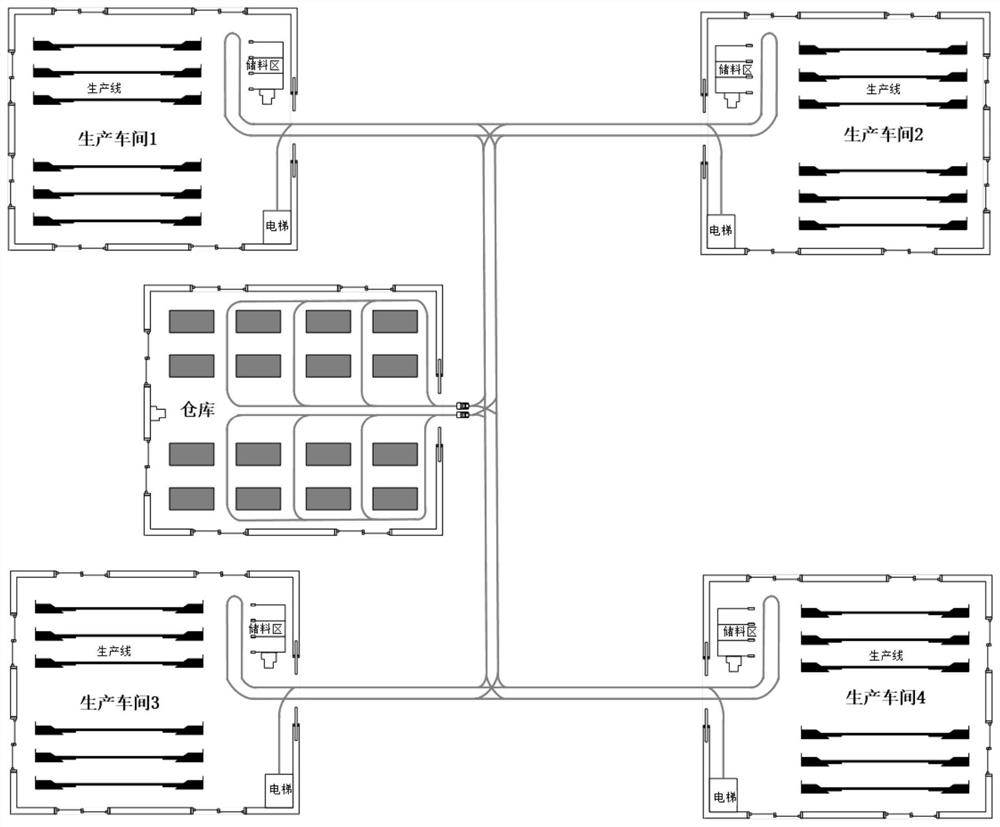 一种工厂智能化物料运输与仓储系统