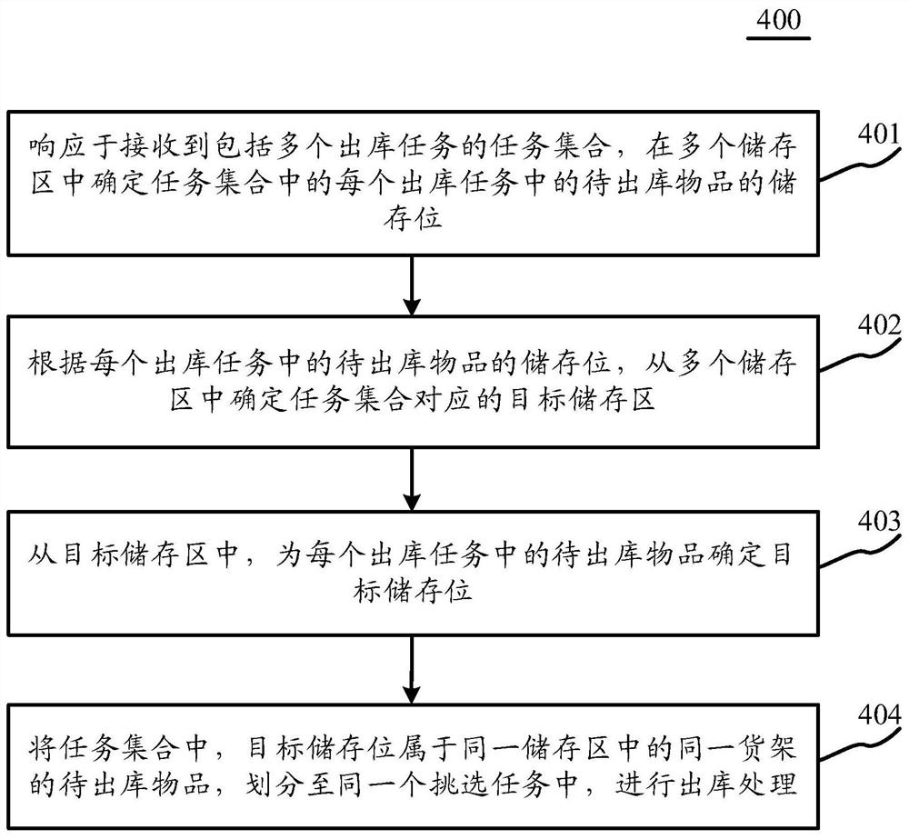 物品的出库方法及装置