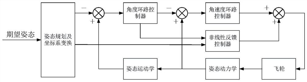 一种低轨光学遥感卫星多点成像快速机动控制方法