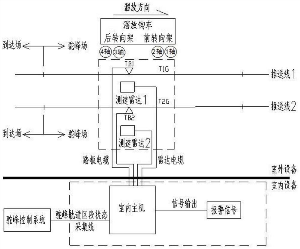 一种铁路车辆轮轴间距超长检测系统及方法