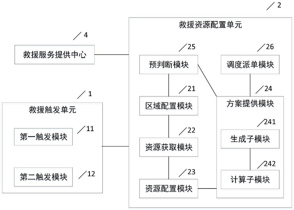 一种车辆充电救援系统及方法