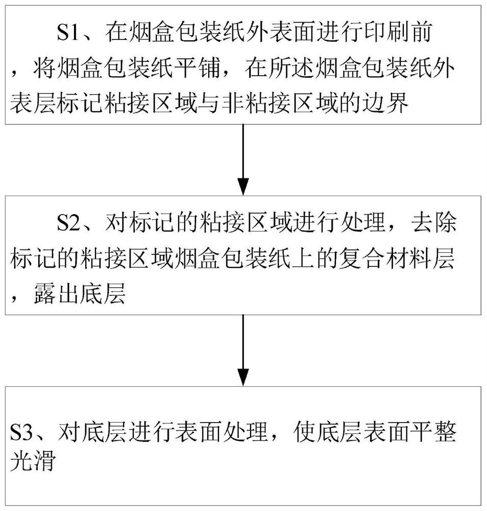 一种烟盒包装的铣铝处理方法