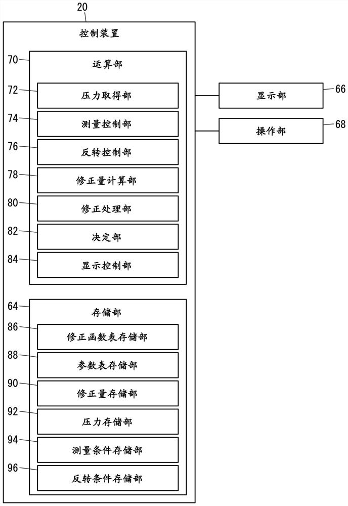 注射成型机的控制装置以及控制方法