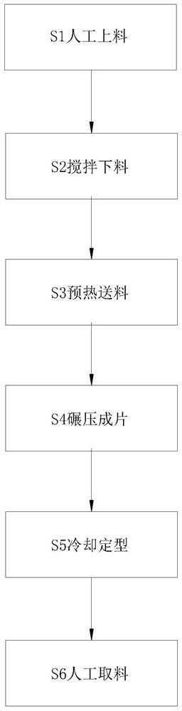 一种聚丙烯树脂造粒原料预处理方法