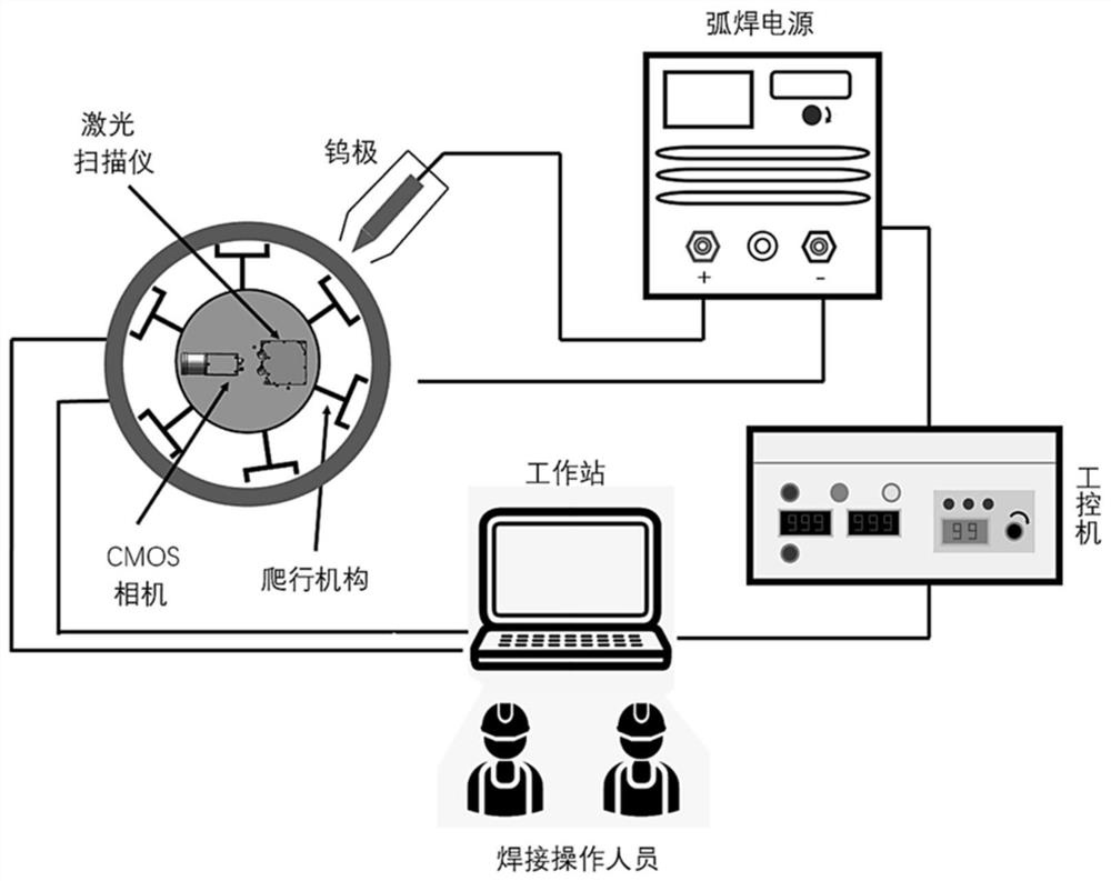 一种基于视觉传感的管道全位置焊背面在线监测方法