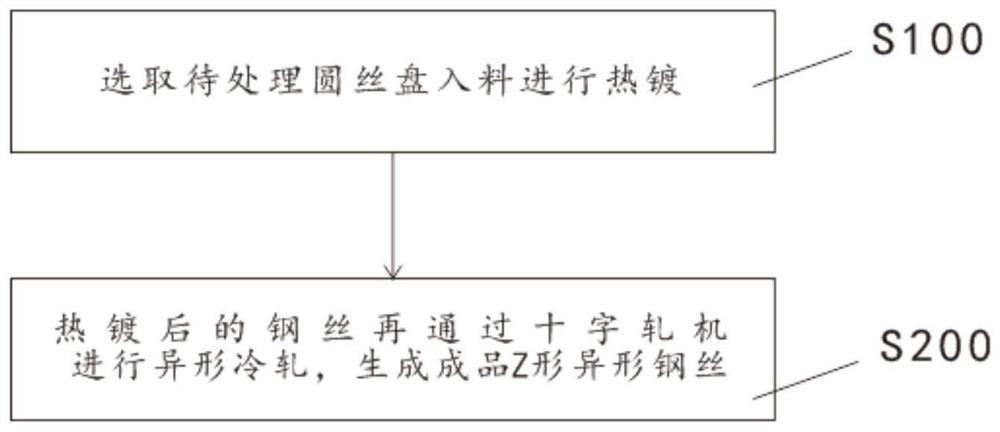 一种Z形异形钢丝生产方法