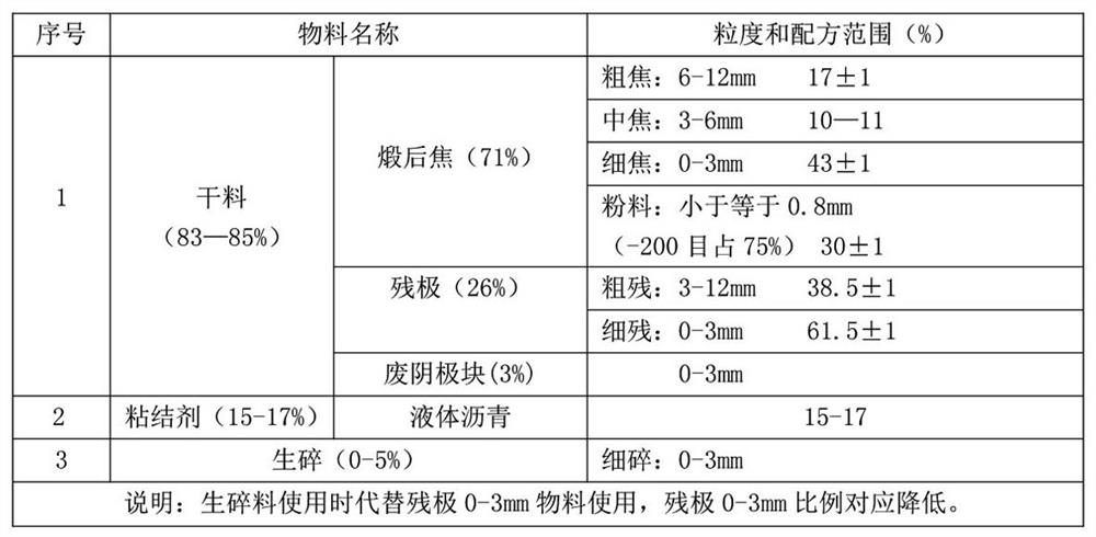 一种铝电解槽废阴极无害化处理方法