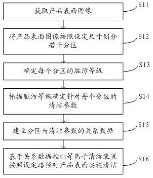 一种表面清洁方法及装置