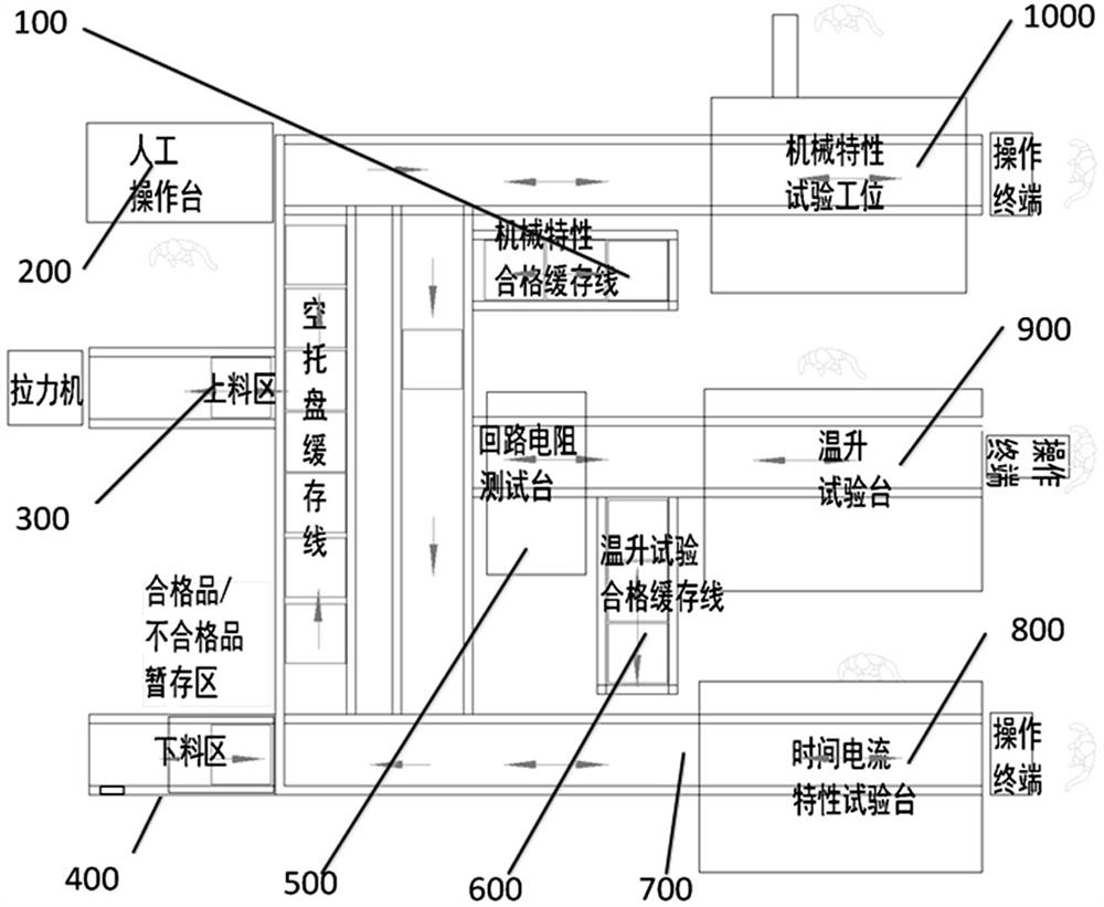 一种10kV高压熔断器自动化检定线及检定方法