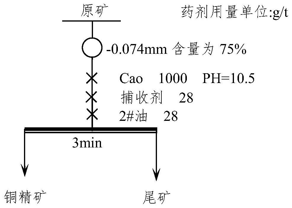 一种高寒、缺氧条件下从斑岩型铜矿捕收铜-金的高效捕收剂、制备方法及应用方法