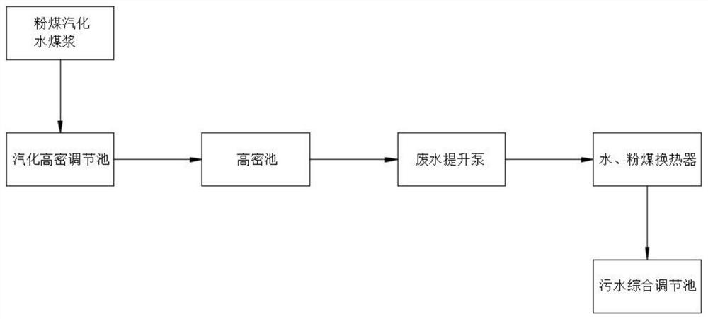 一种气化高密排水管线改造研究