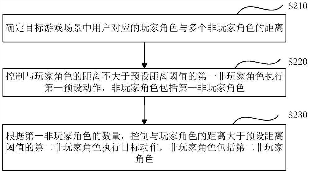 动作控制方法和装置