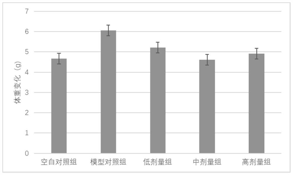 一种具有防治肺损伤功效的药物组合物及其制备方法和其应用