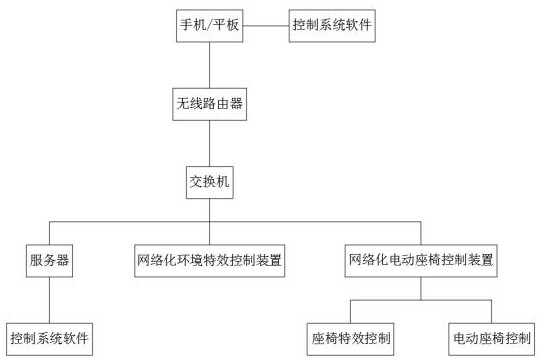 一种跨平台无线电动座椅控制系统