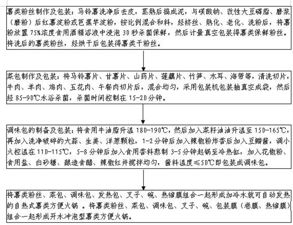 一种薯类方便火锅及其加工工艺