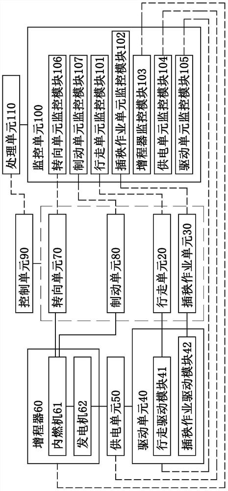 增程器、混合动力插秧机和混合动力插秧机的工作方法