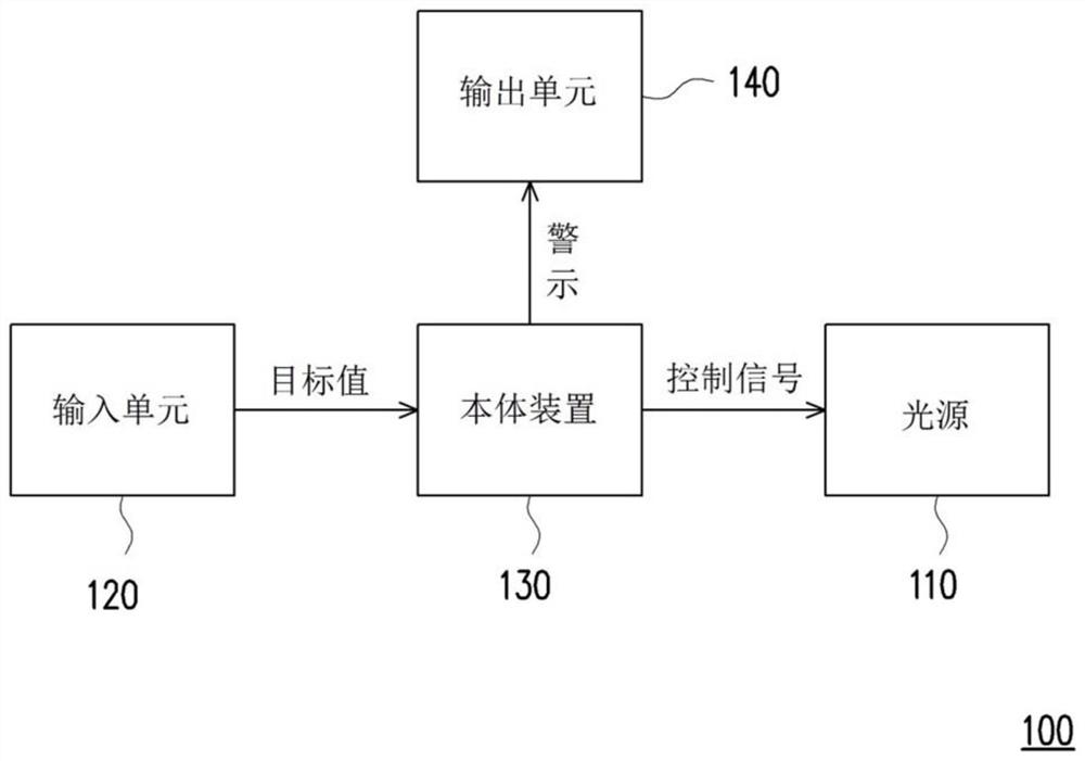 主动式色彩导航器及其导航方法