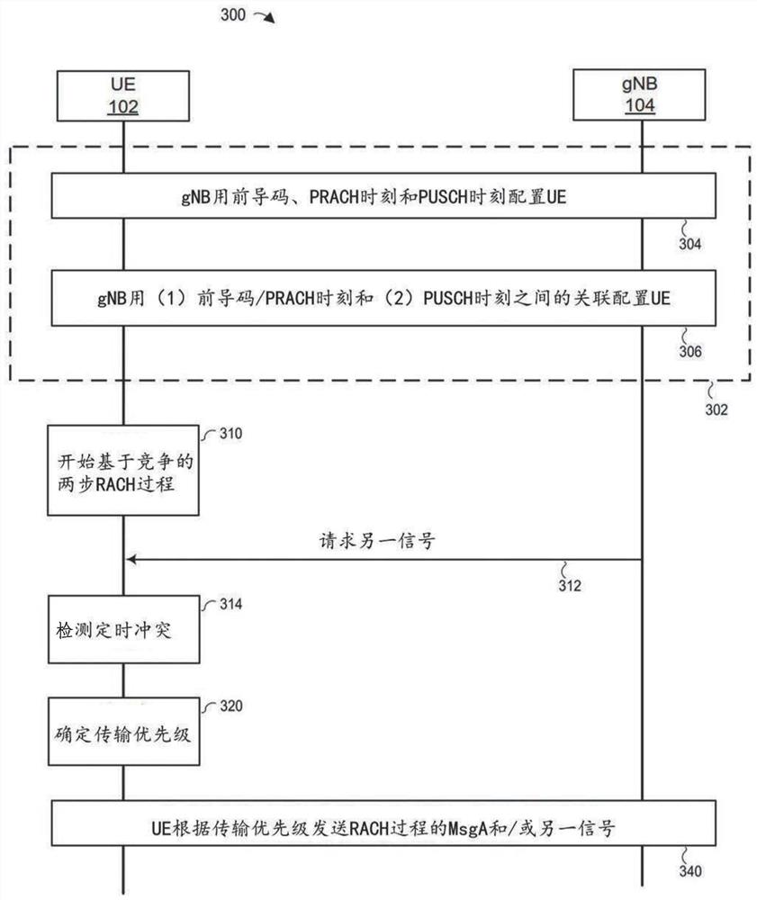 处理涉及随机接入过程消息的定时冲突