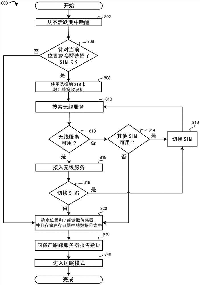 用于多SIM选择的方法及设备