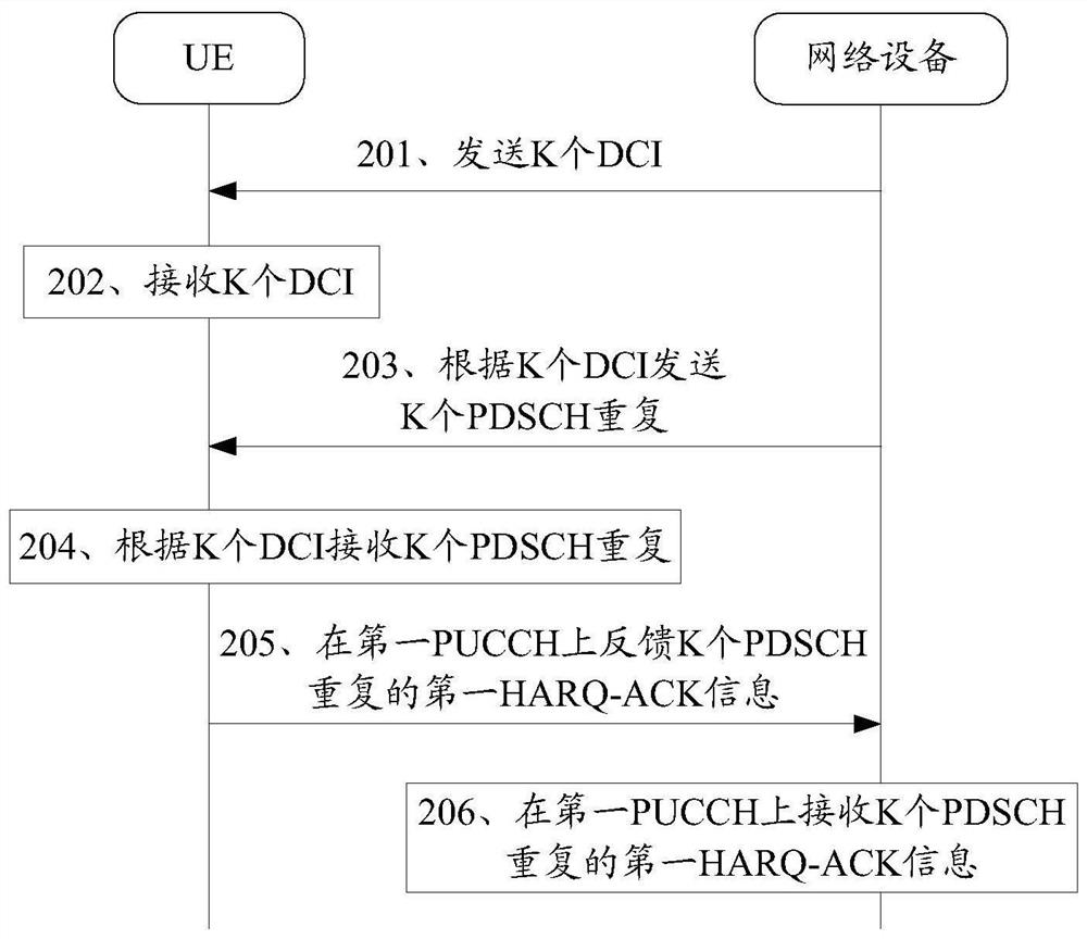 一种DCI调度方法、设备及系统