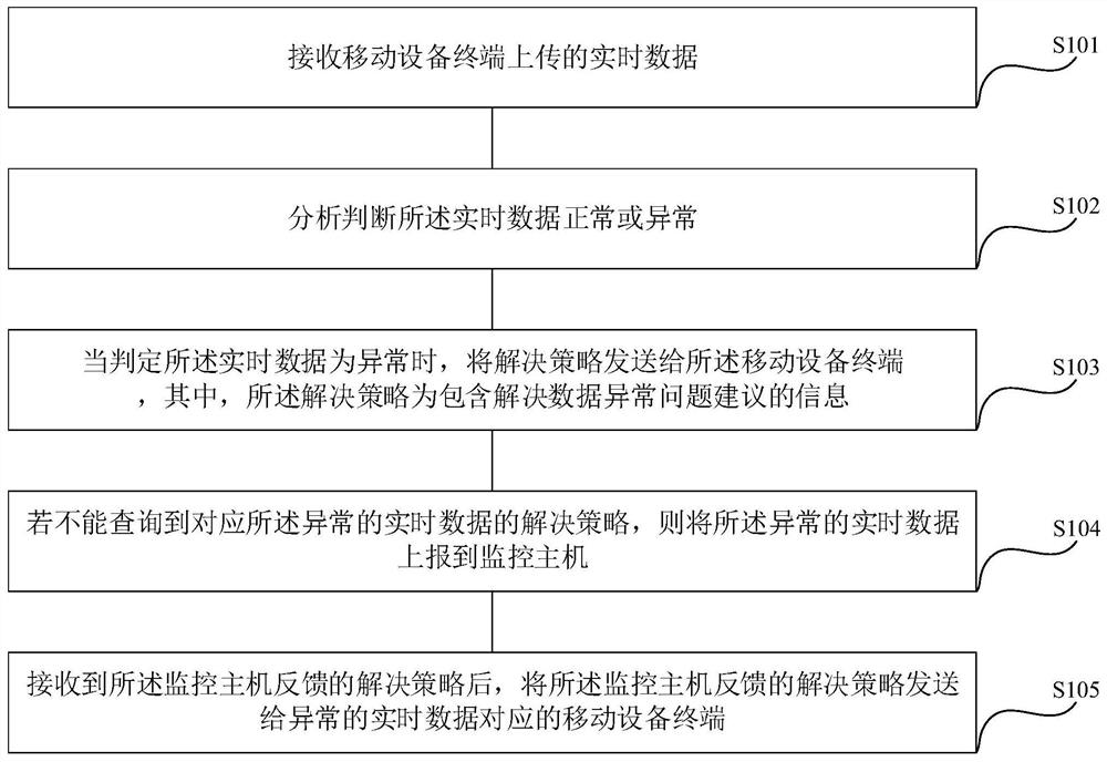 一种基于漫游系统的异常监控方法、系统