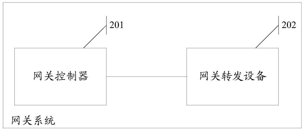 一种数据报文处理方法及设备