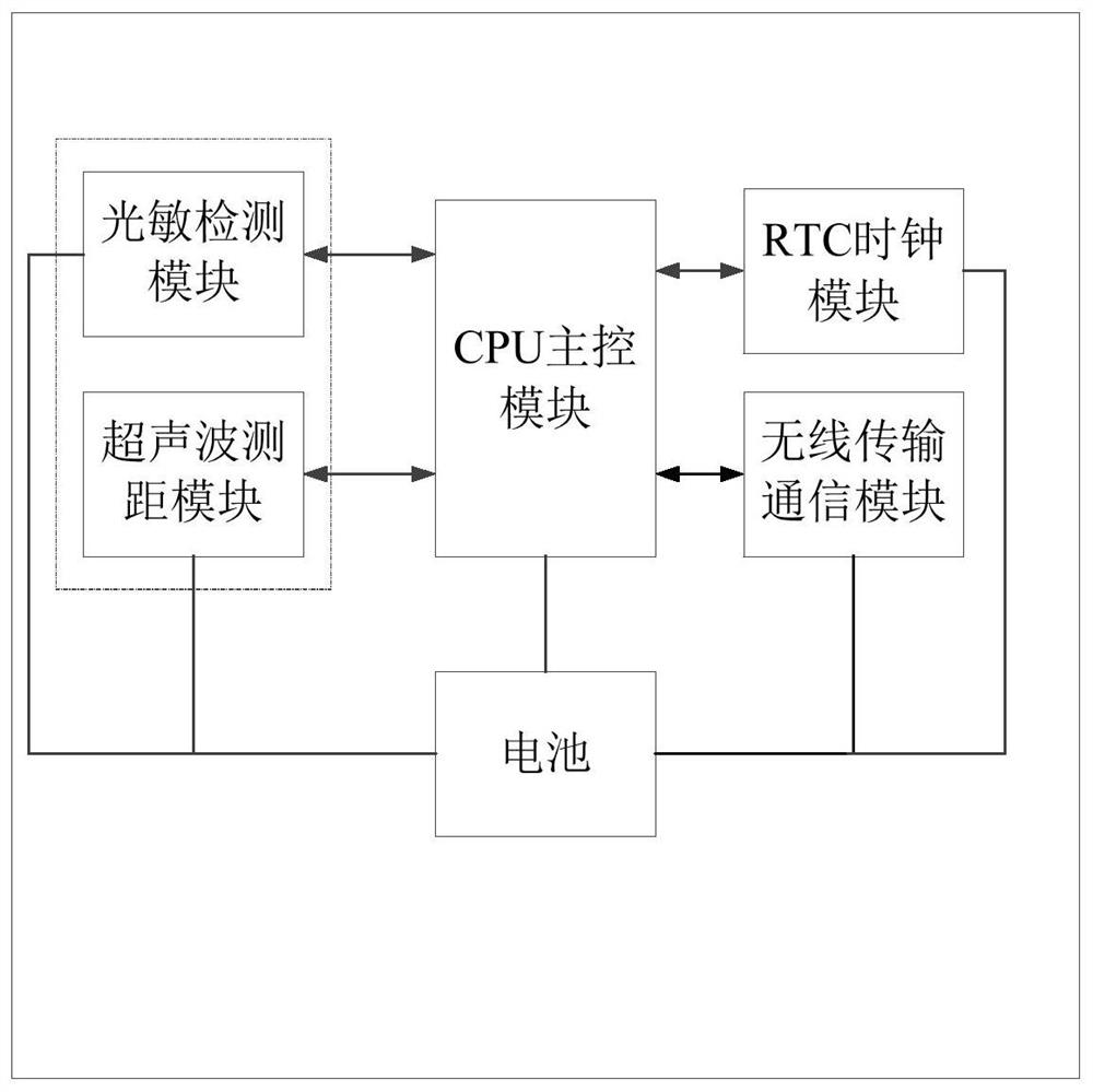 一种具有自学习能力的窨井盖实时监测的无线终端及其监测方法