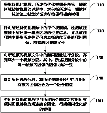 视频处理方法、存储介质、电子设备及视频直播系统