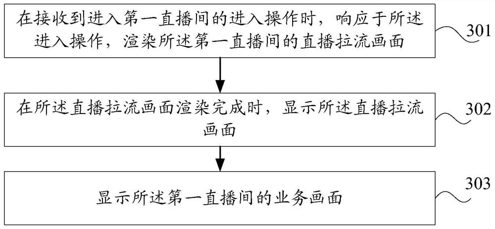 数据的显示控制方法、装置、电子设备及存储介质