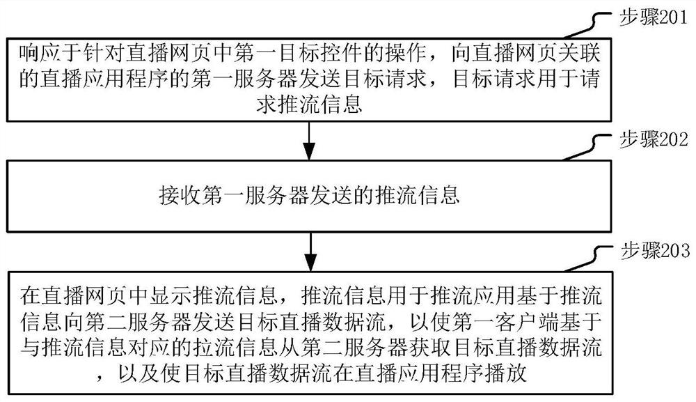 直播方法和装置