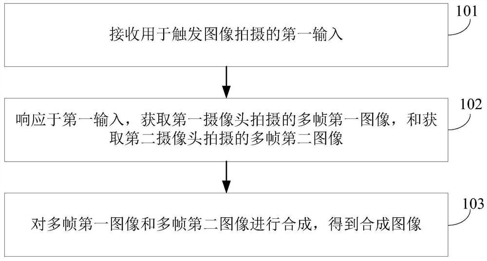 图像拍摄方法、装置、电子设备和可读存储介质