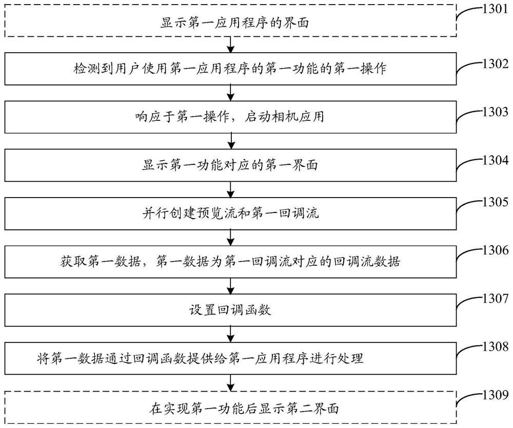 一种回调流的处理方法及设备